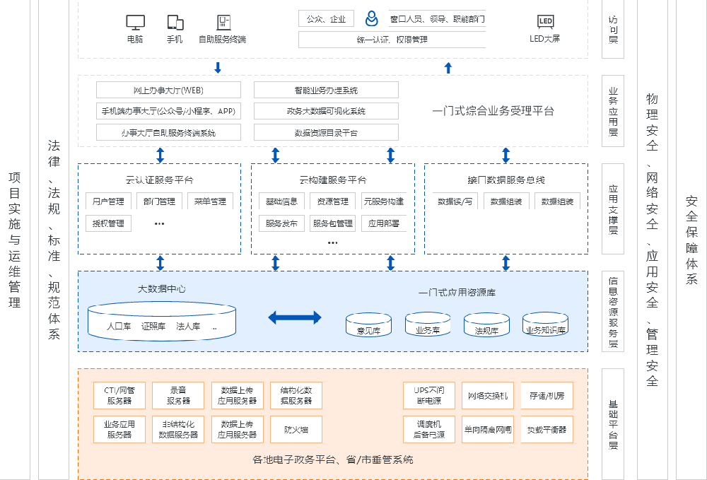 framework.png